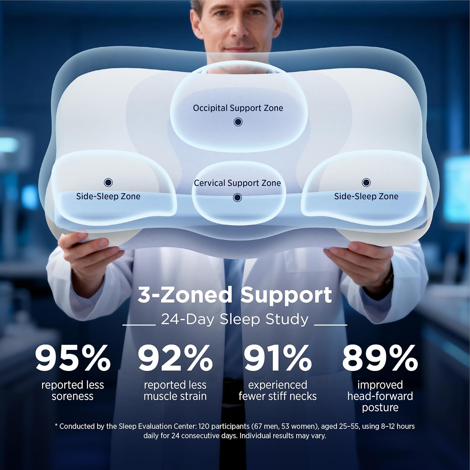 Grin Health Luxury Contour Ergonomic SleepOnCloud Pillow