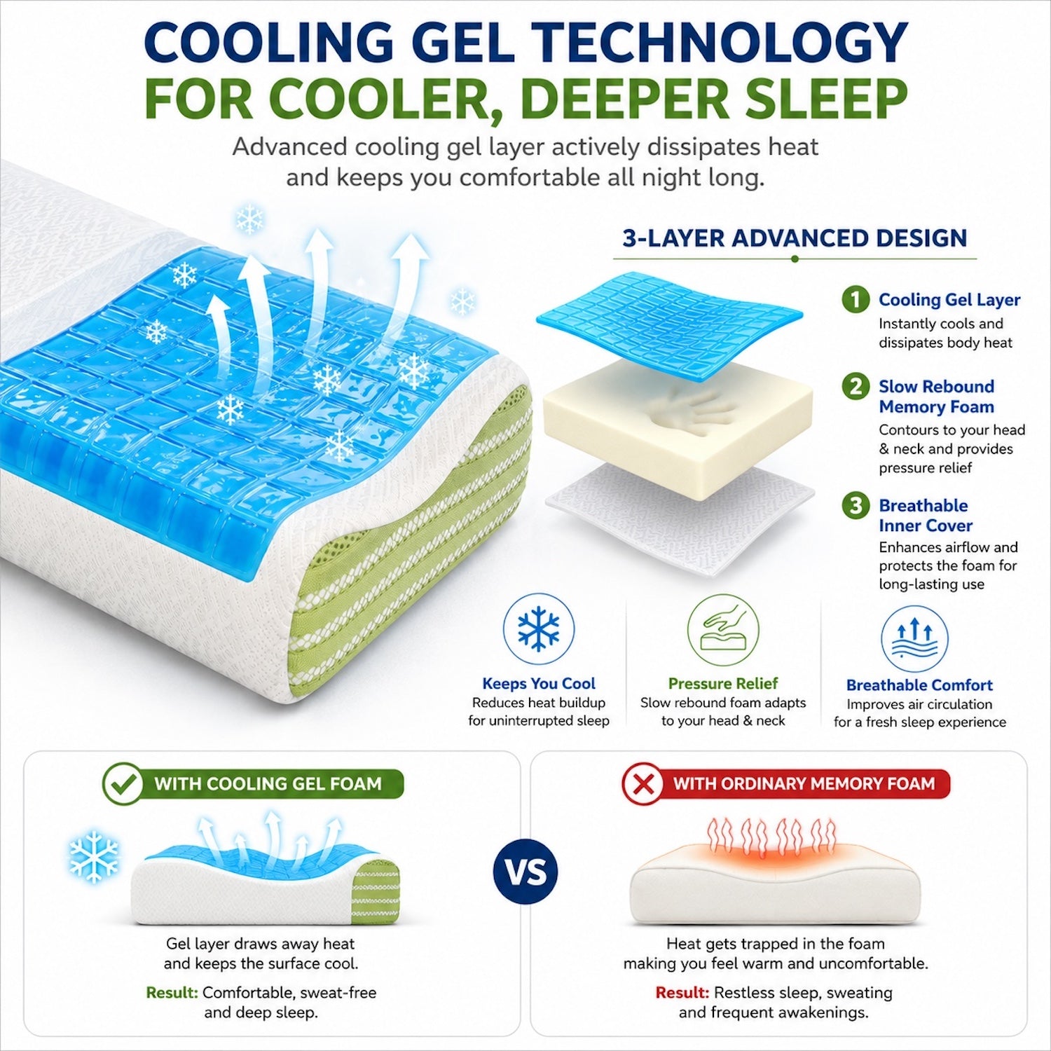 Gel Contour Cervical Pillow