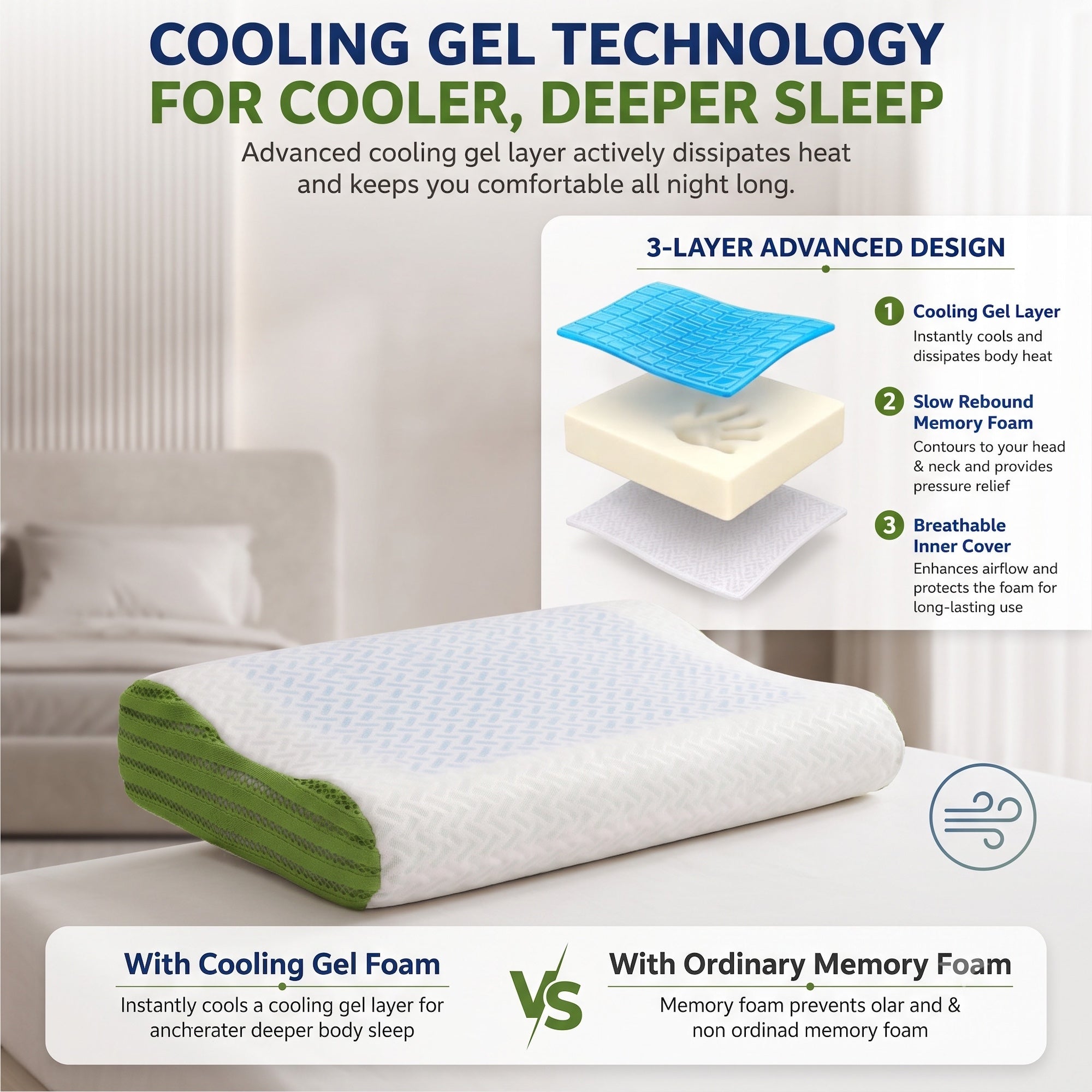 Contour Cervical Gel Pillow