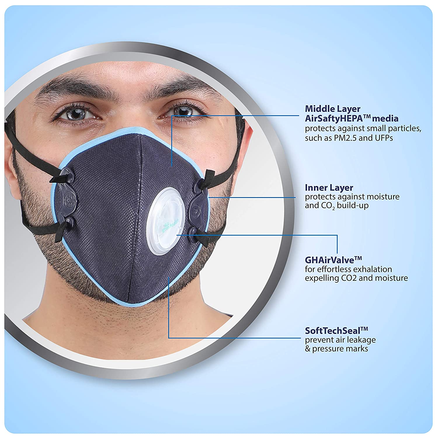GHAir+ Anti Pollution Mask